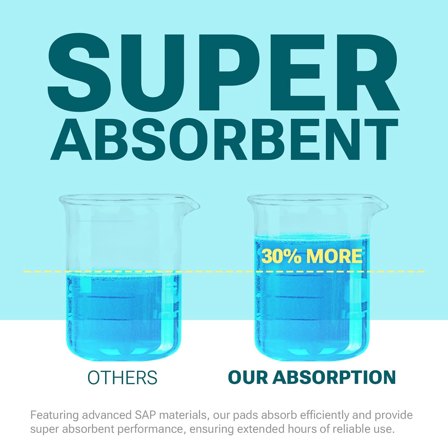 100 Count Disposable Bed Pads for Adult 36" x 36", Chucks Pads Underpads Bed Liner for Incontinence, Extra Large Puppy Pads / Dog Pee Pads / Wee Wee Pads for Training, XL