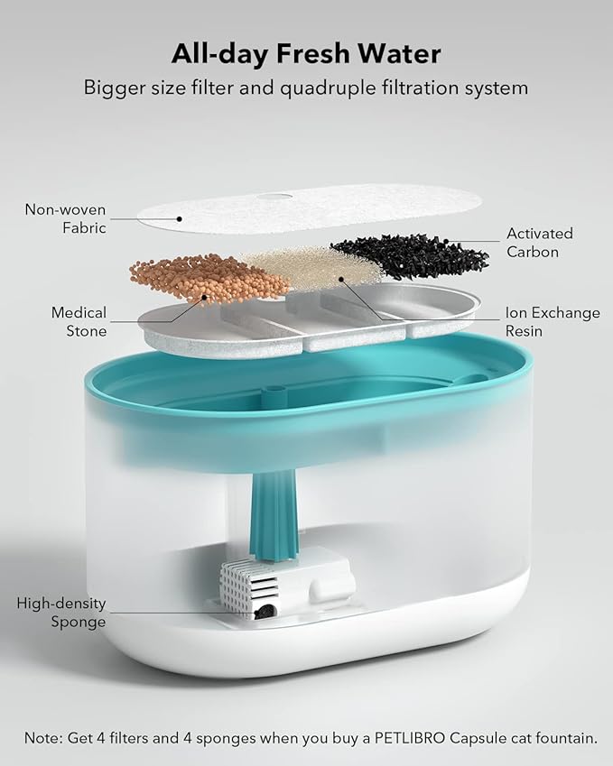 PETLIBRO 4 Packs Replacement Filters for Capsule Cat Water Fountain PLWF002, 2 Months Set of Replacement Filters for Ultra Quiet Pet Water Fountain