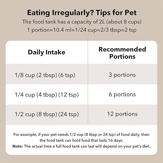 PETLIBRO Automatic Cat Feeder, Cat Food Dispenser Battery-Operated with 180-Day Battery Life, AIR Timed Pet Feeder for Cats & Dogs, 2L Auto Cats Feeder, Black