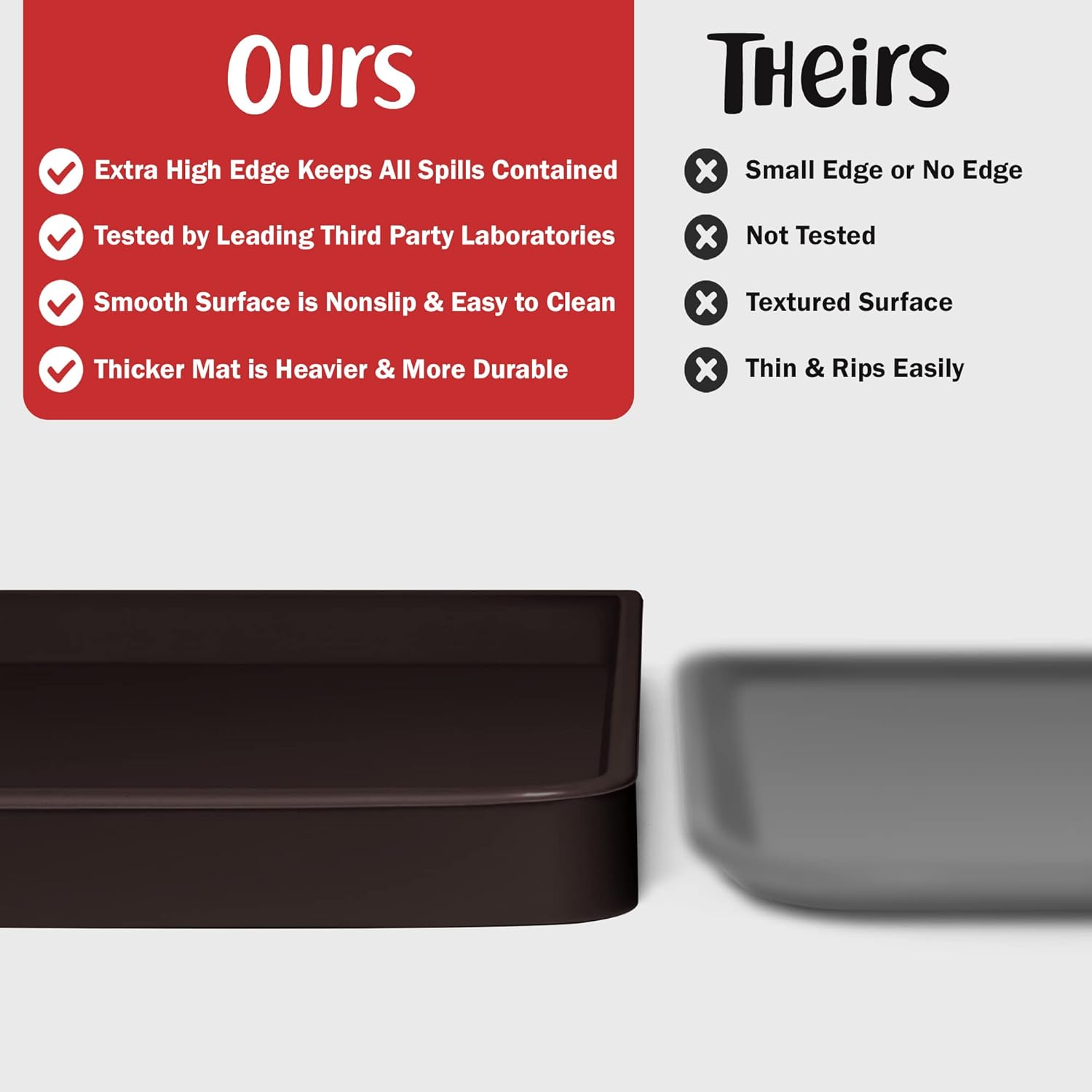 DogBuddy Dog Food Mat – Waterproof Dog Bowl Mat for Food and Water, Silicone Pet Feeding Mats for Floors, Non-Slip Placemat with High Edges for Dogs Bowls, Puppy Essentials (L: 24" x 16", Coffee)