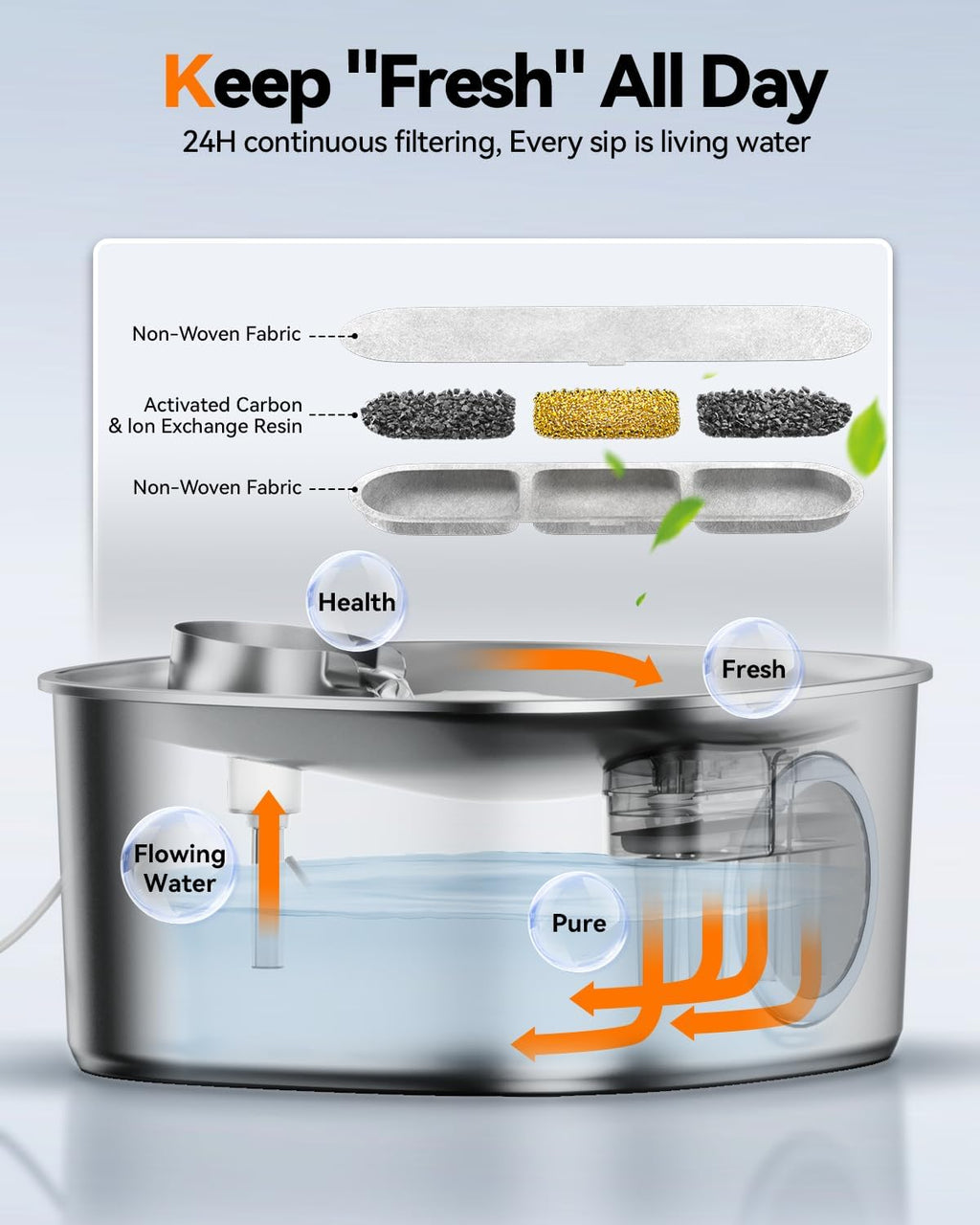 Dog Water Fountain Stainless Steel, 11L/2.8Gal Large Pet Water Fountain for Large Dogs Inside, Dog Fountain Water Bowl Automatic Dispenser with Visible Window & LED, Ultra Quiet for Dogs and Multi-Pet