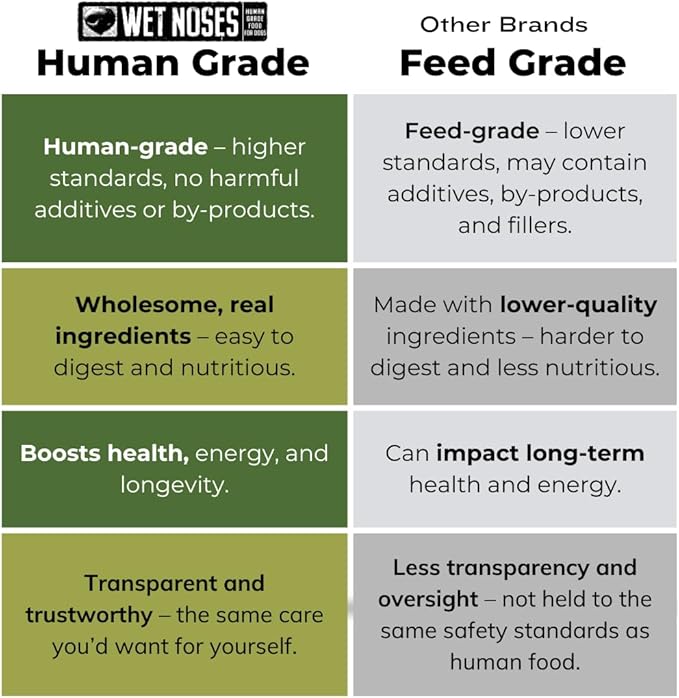 Wet Noses Organic Crunchy Dog Treats – for All Pet Sizes, Breeds – All-Natural Puppy Treat, Senior Dog Snack – 100% Human-Grade – Delicious Chews for Dogs - Meaty Smoked Chicken, 14 Oz (2 Pack)