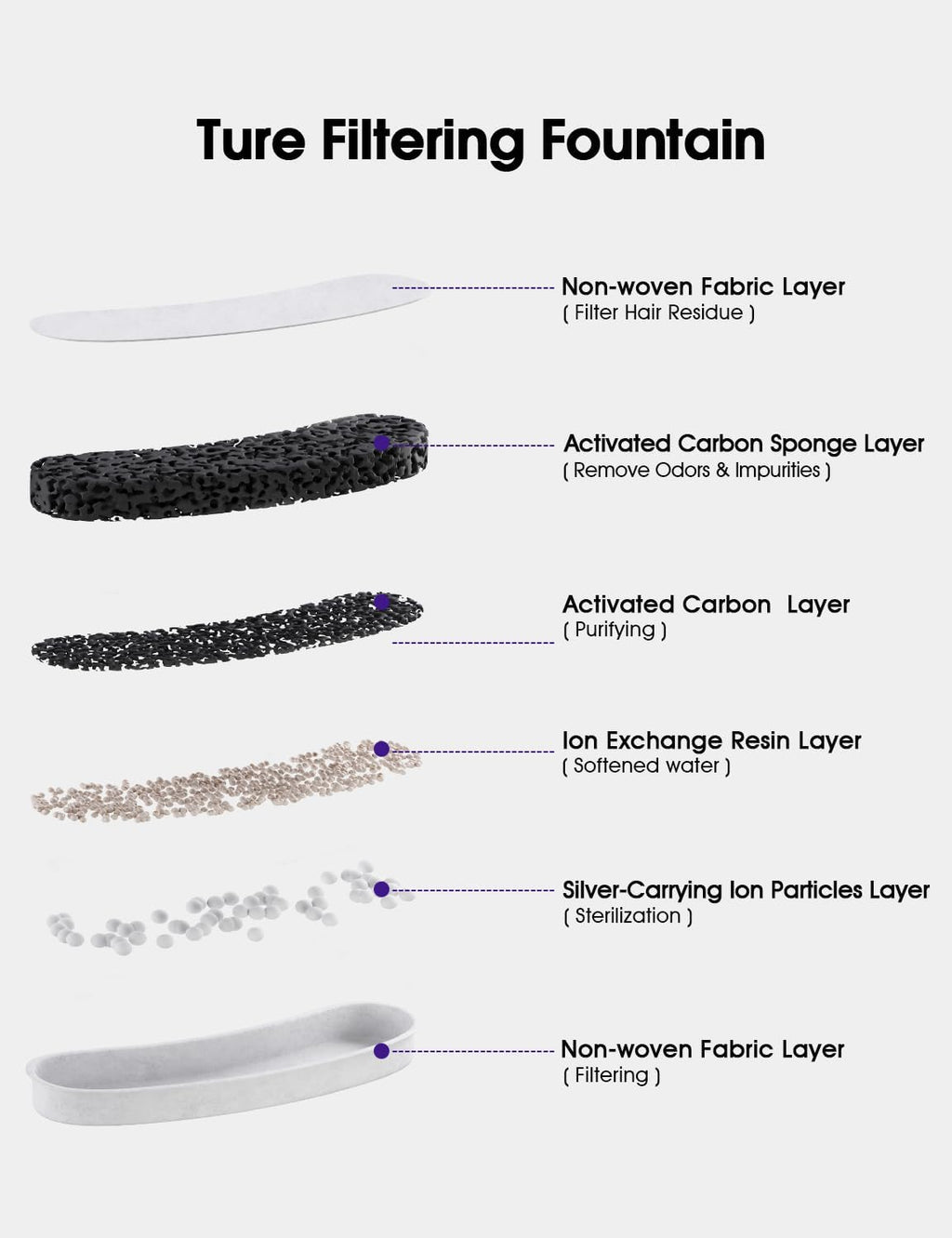 Dog Water Fountains by WOPET, 4 Pcs Pet Water Fountain Filters for W600 Dog Fountain, Large Dog Fountain Filter Replacement Cats,Pets