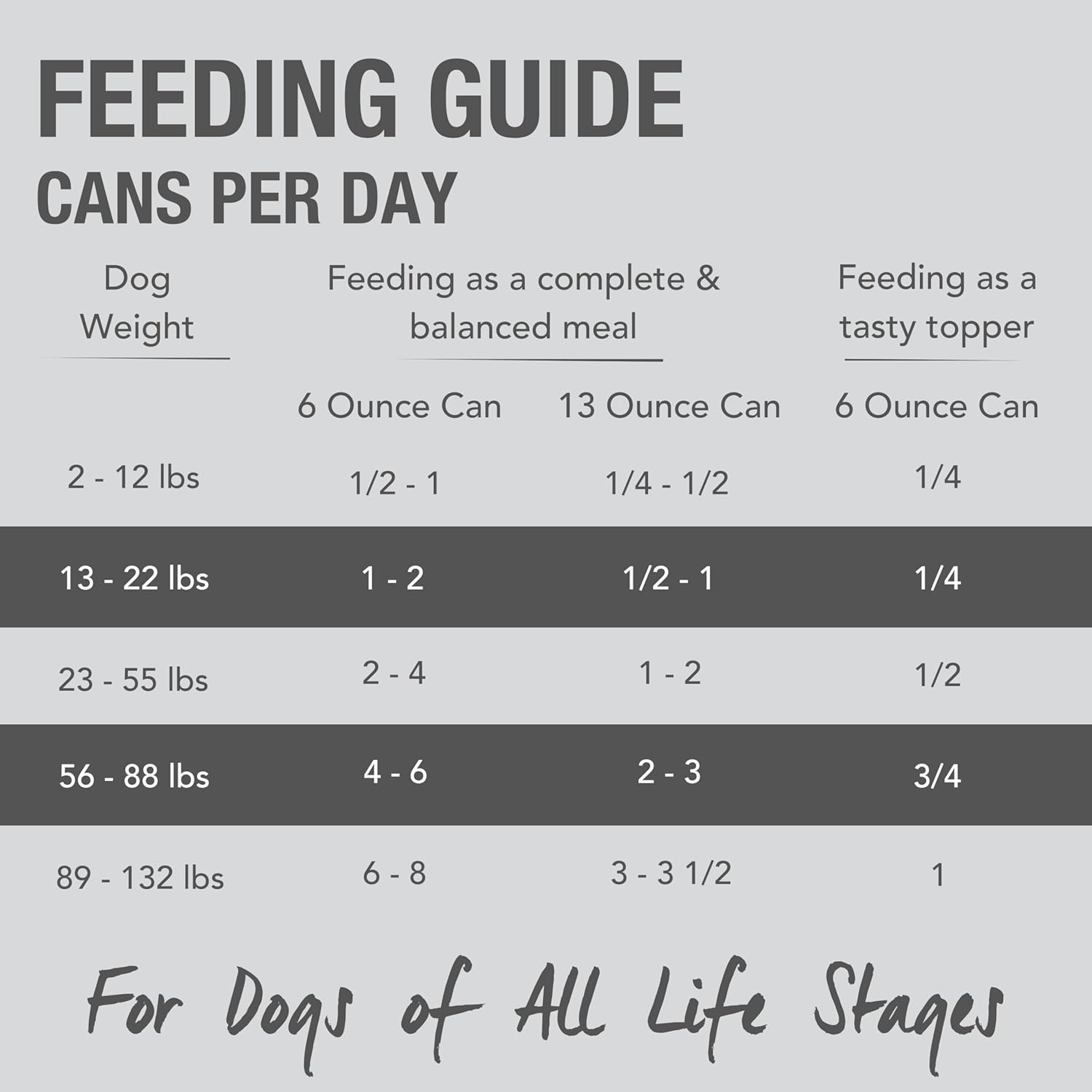 K9 Natural Wet Dog Food Pate, Hoki & Beef Feast, 6 Oz Cans (Pack of 12), Grain Free, Made in New Zealand with Sustainably Caught Hoki Fish and Grass-Fed and Finished Beef