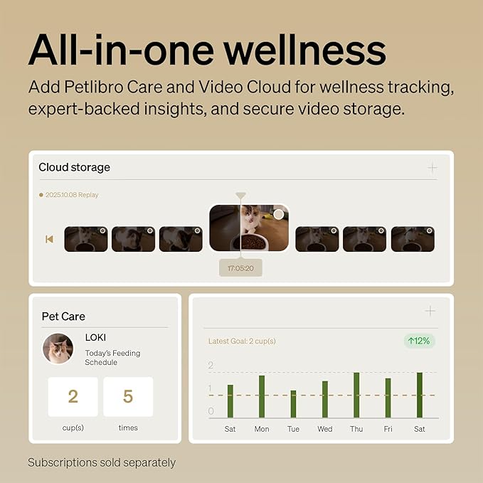 PETLIBRO Automatic Cat Feeder with Camera, 1080P HD Video with Night Vision, 5G WiFi Pet Feeder with 2-Way Audio, Low Food & Blockage Sensor, Motion & Sound Alerts for Cat & Dog Single Tray