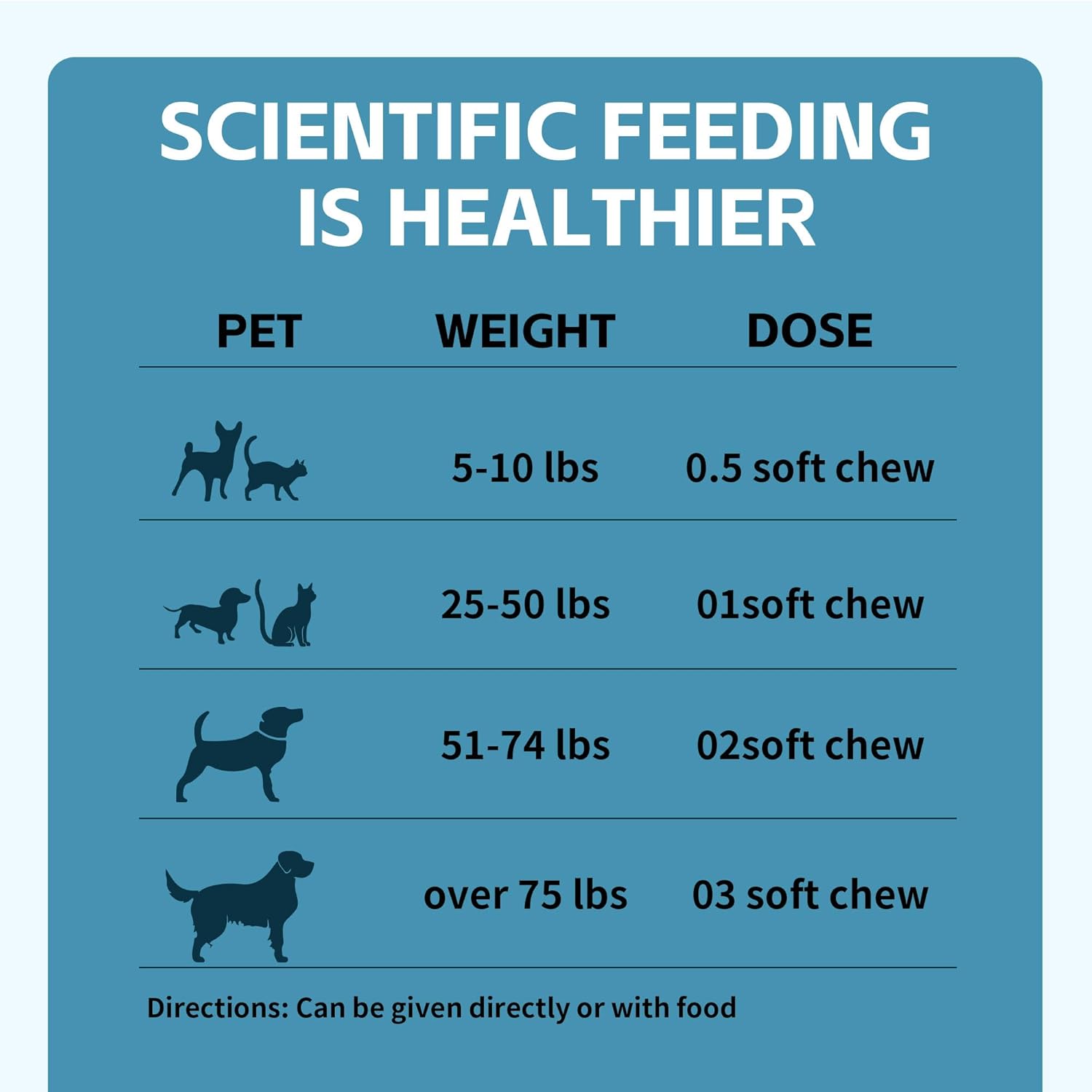 Quercetin for Dogs with Bromelain - Dog Allergy & Itch Relief Chews, Balanced Immune System – Skin & Ear Soothing Support for Yeast Infection, Hot Spots & Seasonal Allergies - 120 Treats