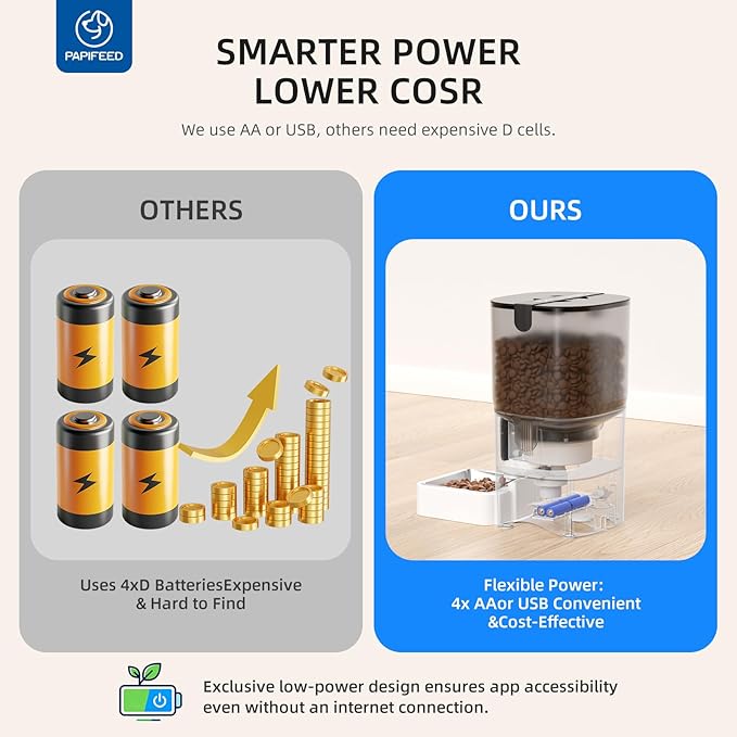 PAPIFEED Smart Automatic Cat Feeders Pet Feeder : WiFi Pet Feeder with APP Control for Remote Feeding, Detachable for Easy Clean,Stainless Steel Bowl,1-10 Meals Per Day for Dog (6L/25Cup)