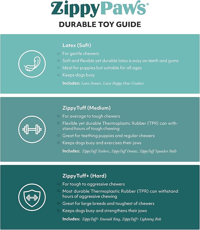 ZippyPaws - RopeTugz Teal Aggressive Chewers Dog Toy - Durable Rope, Squeaky Chew Toy, Perfect for Tug of War, Suitable for Small, Medium, and Large Breeds - Machine Washable