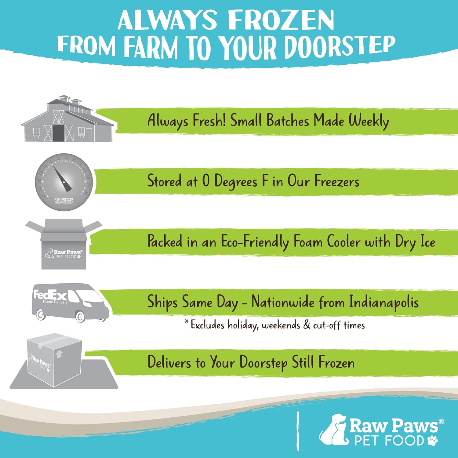 Raw Paws Signature Blend Pet Food for Dogs & Cats - Turkey Recipe, 1-lb Rolls (10 Pack) - Made in USA Frozen Turkey Roll Dog Food - Refrigerated Log Dog Food - Raw Frozen Food for Dogs