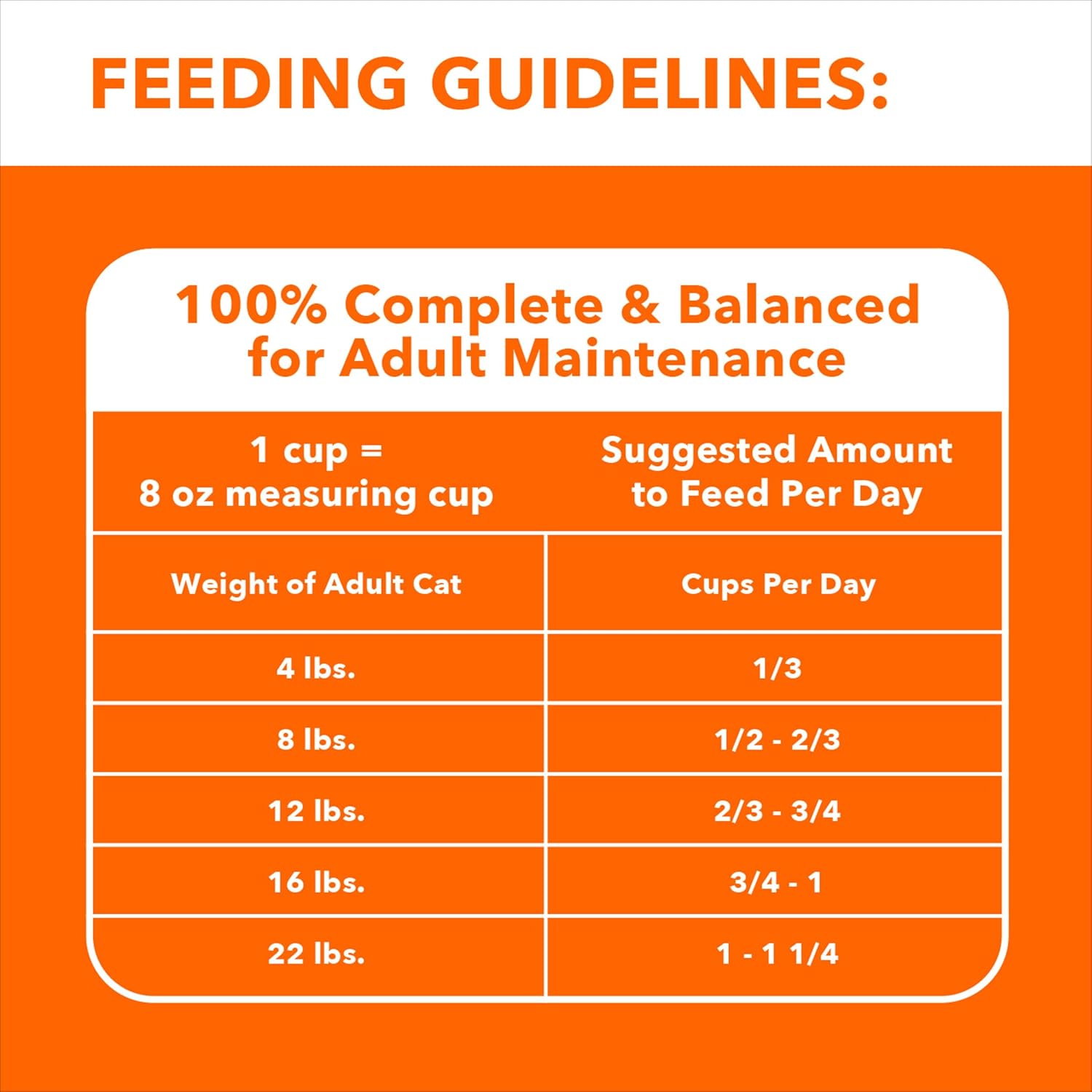 IAMS Proactive Health Adult Healthy Dry Cat Food with Chicken, 22 lb. Bag