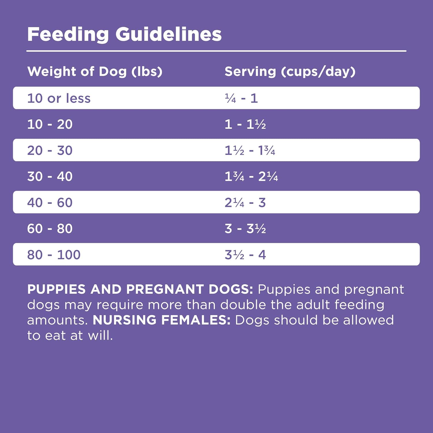 BIXBI Rawbble Dry Dog Food, Lamb, 4 lbs - USA Made with Fresh Meat - No Meat Meal & No Corn, Soy or Wheat - Freeze Dried Raw Coated Dog Food - Minimally Processed for Superior Digestibility