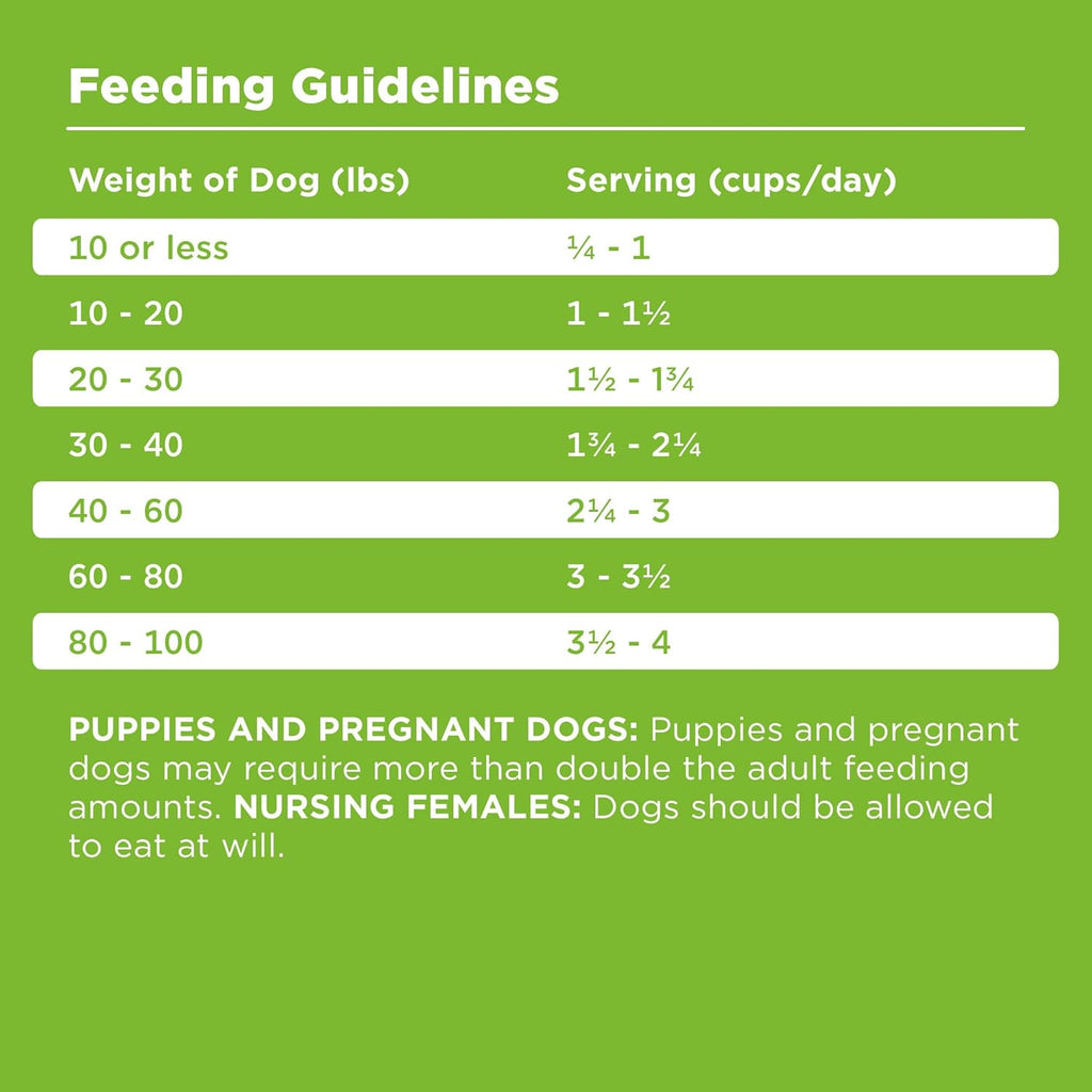 BIXBI Rawbble Dry Dog Food, Pork, 4 lbs - USA Made with Fresh Meat - No Meat Meal & No Corn, Soy or Wheat - Freeze Dried Raw Coated Dog Food - Minimally Processed for Superior Digestibility