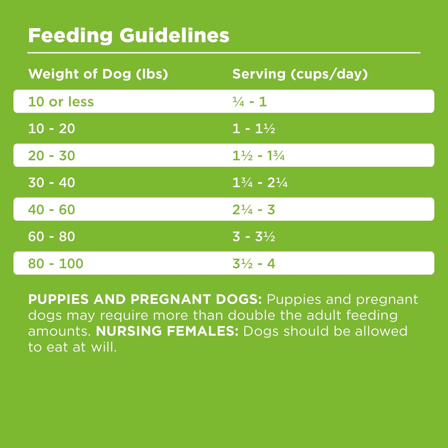 BIXBI Rawbble Dry Dog Food, Pork, 4 lbs - USA Made with Fresh Meat - No Meat Meal & No Corn, Soy or Wheat - Freeze Dried Raw Coated Dog Food - Minimally Processed for Superior Digestibility