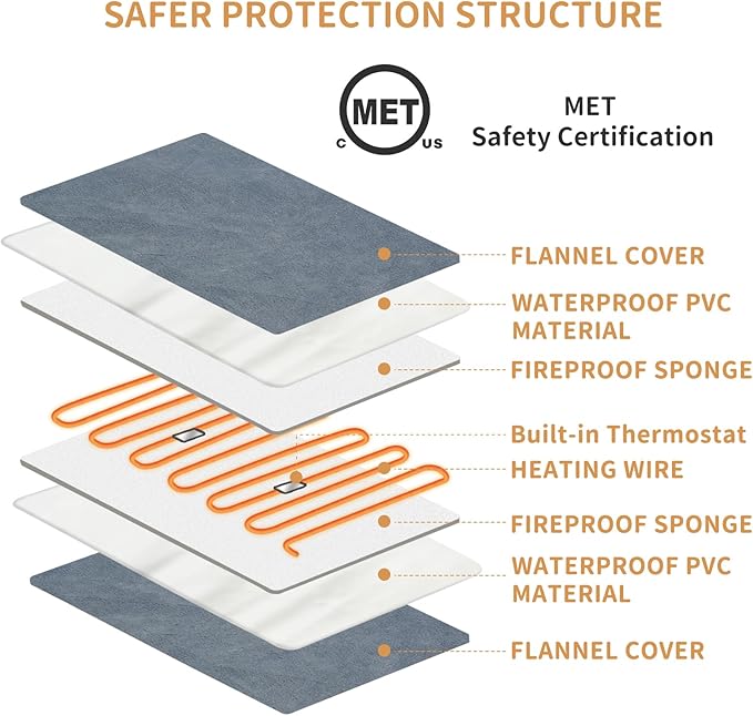 Pet Heating Pad for Cats and Small Dogs, Heated Cat Bed, Auto Temperature Control, Waterproof, Electric, 20 x 16 Inch