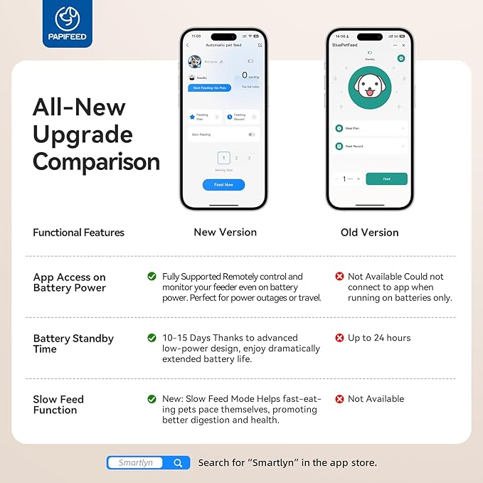 PAPIFEED Automatic Cat Feeder Upgrade, WiFi Pet Feeder with APP Control for Remote Feeding, Detachable for Easy Clean, Dual Power Supply,1-10 Meals Per Day for Multiple Pets (Greener)