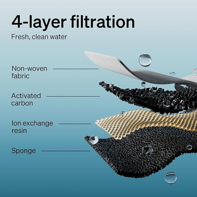 PETLIBRO 6 Packs Replacement Filters for Dockstream Cat Water Fountain PL/WF106/PLWF116/PLWF105/PLWF115/PLWF005, 3 Months Set of Replacement Filters for Ultra Quiet Pet Water Fountain