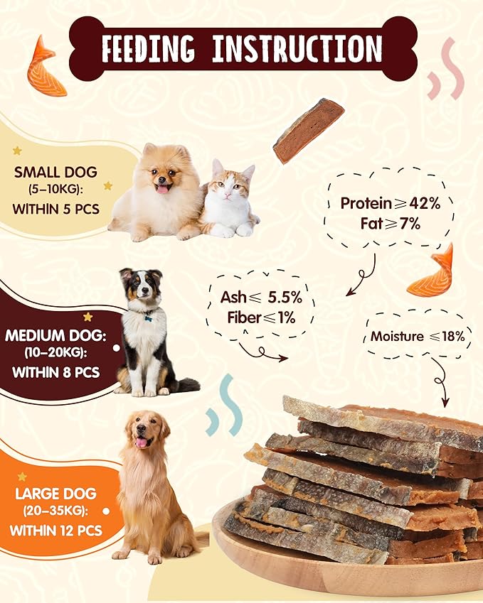 PAWUP Salmon Dog Treats with Duck, Smoked Salmon Fillet Jerky for Dogs, High-Protein Low-Fat Snacks with Omega 3–6 & Taurine for Skin and Heart Health, 12.5 oz (15-20 Count)
