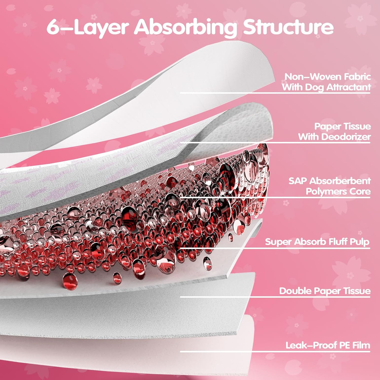 Pink Puppy Pads, Absorbent 23"x 23" 50 Count Cute Dog Pee Pad with Adhesive Tabs for Potty Training, Leak-Proof Quiky-Dry Pads for Puppies, Dogs, Cats, Rabbits(Pink, 23x23in 50Ct)