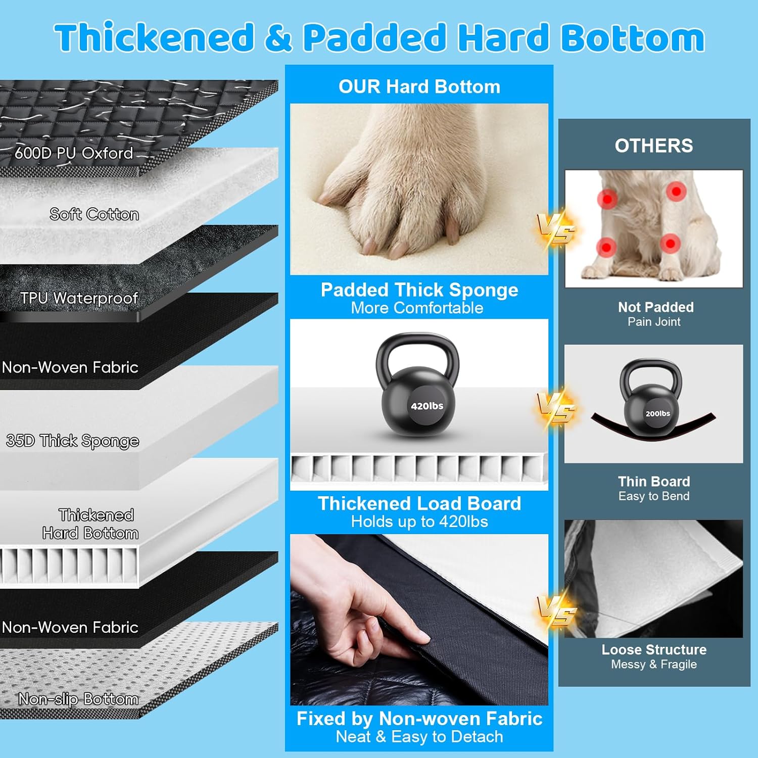 URPOWER XL Dog Back Seat Extender for Crew Cab Truck, Hard Bottom Dog Car Seat Cover Waterproof Dogs Car Hammock Pet Backseat Bed, Pet Truck Accessories for F150 / RAM 1500/ Tundra Crew Cab