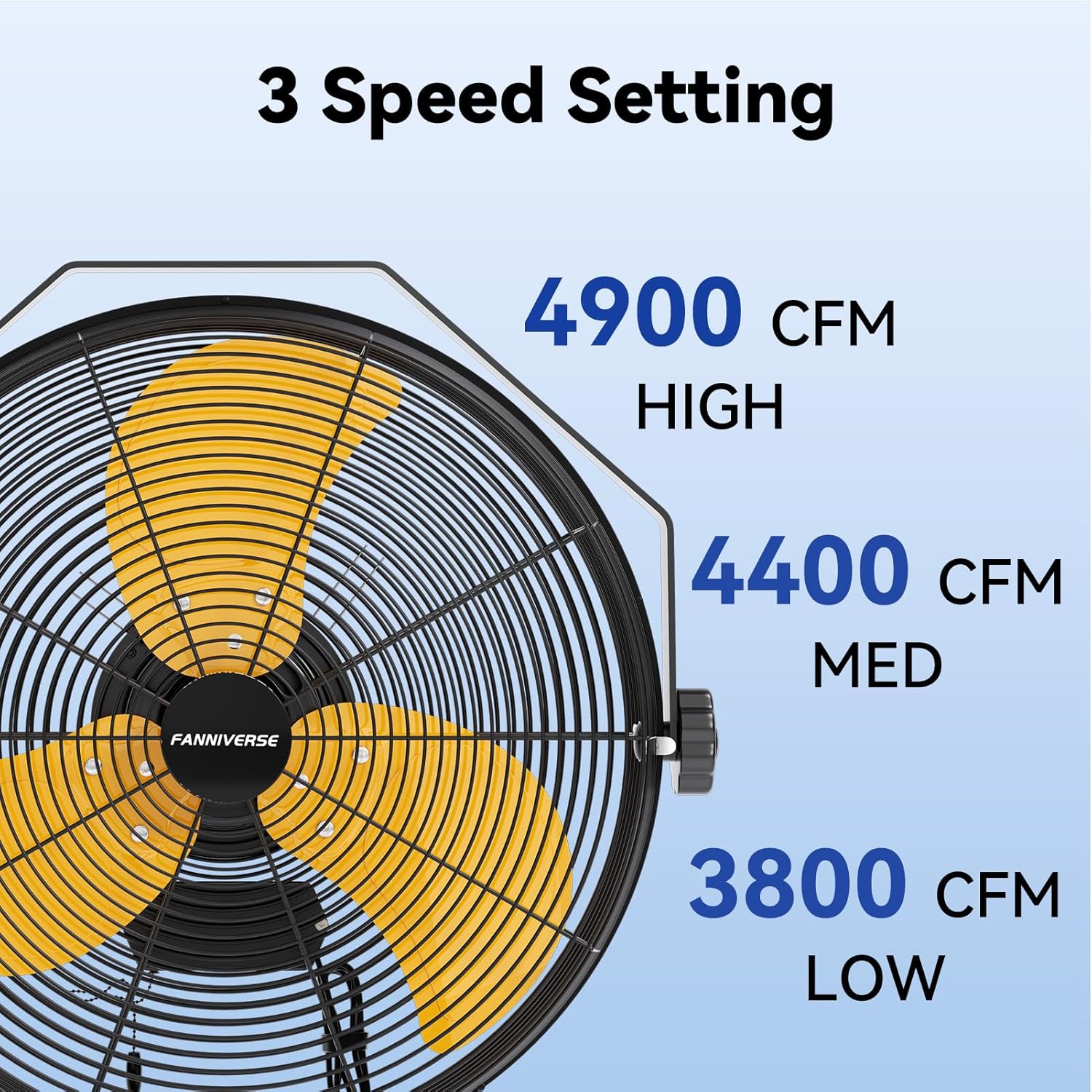 18 Inch Wall Fan Pro Series - 4900 CFM 3 Speed High Velocity Industrial Wall Mount Fans for Commercial, Residential, Warehouse, Covered Patio, Shop, Garage, Barn, Gazebo UL Safety Listed