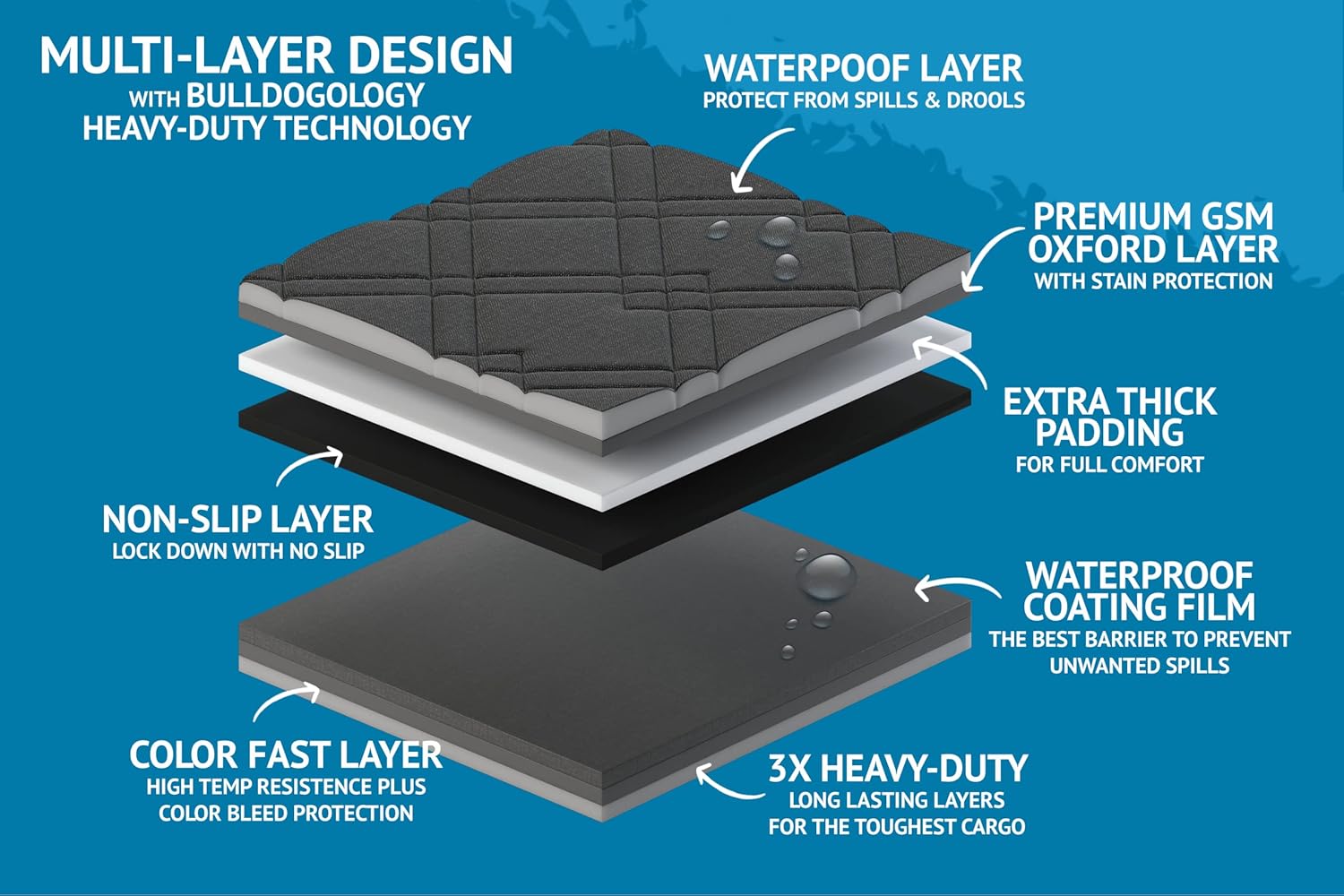 Bulldogology Dog Car Seat Cover 64"x60" Waterproof Heavy Duty Bench Dog Hammock Backseat Protector from Hair, Muddy Paws, Scratches - Pet Car Seat Cover for Cars Trucks SUVs (X-Large)