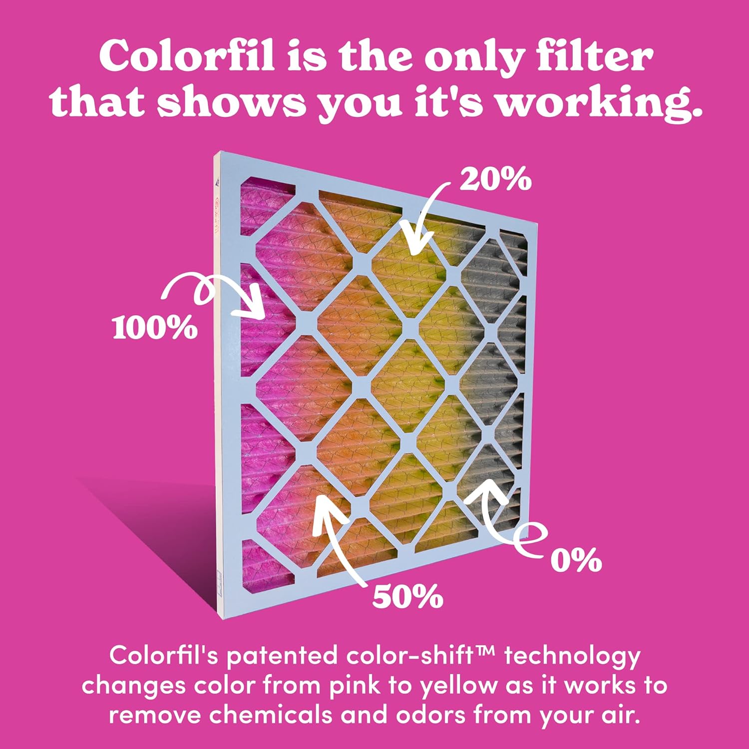 Colorfil 20x30x1 Air Filter (6-Pack) | Made in the USA | Color Changing | Remove Cat and Dog Odor | MERV 8 for Pet Hair Dander and Dust | 19.75"x29.75"x0.75" Exact Size
