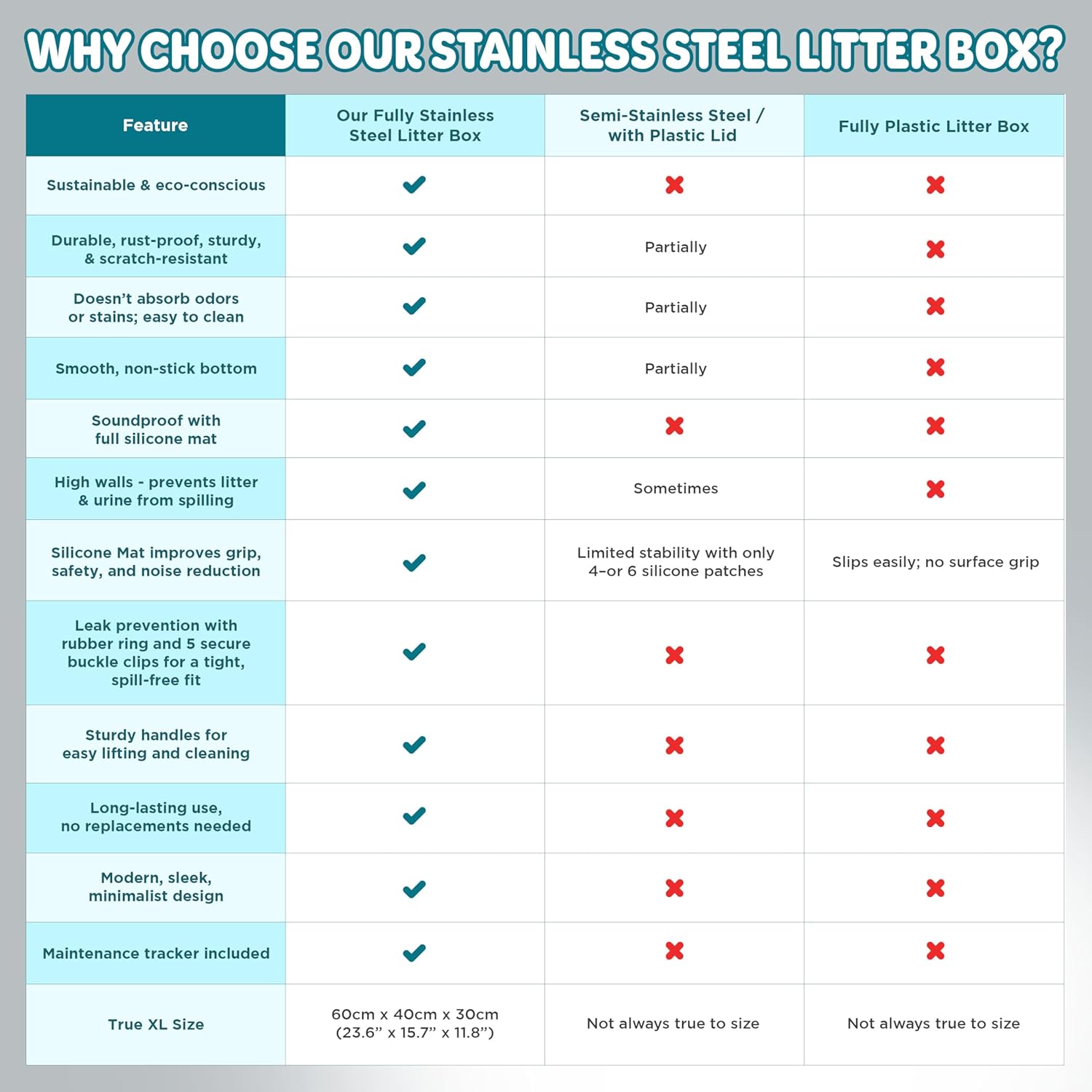 XL Metal Cat Litter Box with Lid – Non-Stick, Odor Control, Stainless Steel, Rust-Resistant, High-Sided – Easy to Clean with Handles, No-Slip Base, Leak-Proof Seal, 5 Clips, Cleaning Tracker