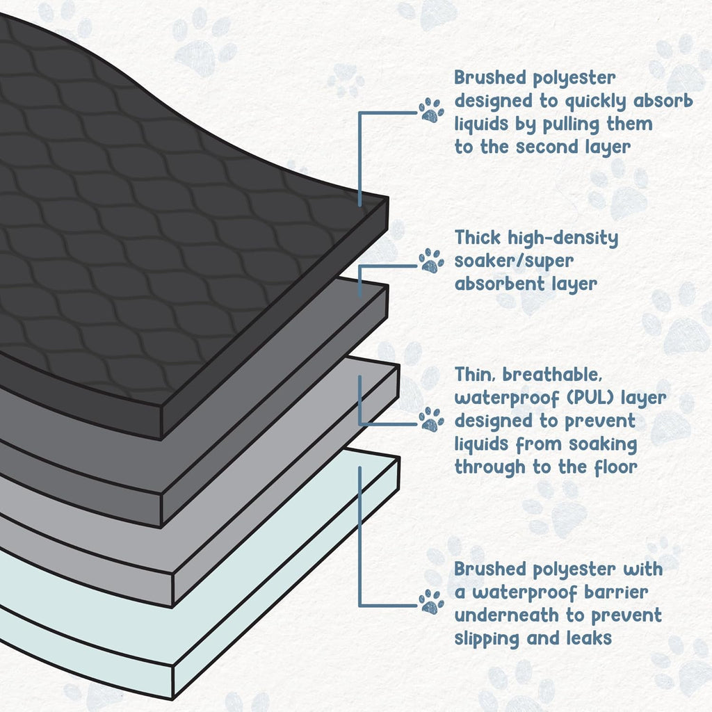 EZwhelp Pack of 2 Reusable Dog Pee Pad, Washable Slip-Resistant Waterproof Mat, 24x48 Inches
