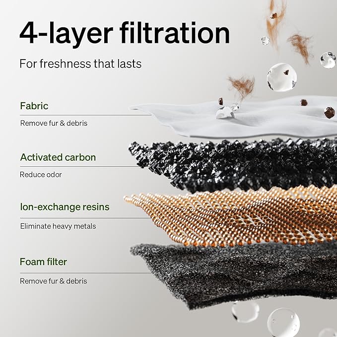 PETLIBRO Upgrade Cat Water Fountain Stainless Steel Tray, Dockstream 2 Cat Fountain Indoor, 3L/101oz Auto Cat Fountains for Drinking, App Monitoring Pet Water Fountain Dog, 5G WiFi Cat Water Dispenser