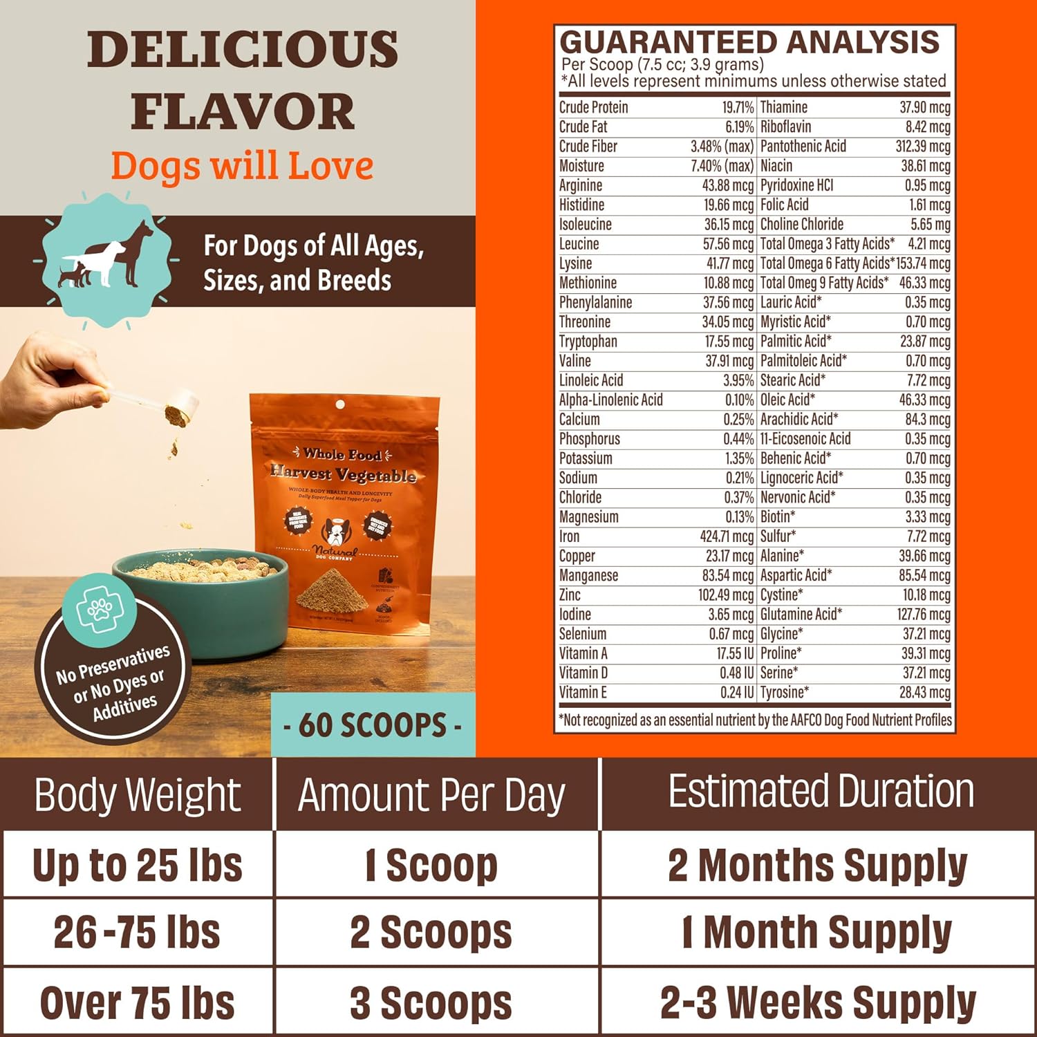 Natural Dog Company Pumpkin Digestive Support Granules Dog Food Topper - Fiber-Rich, Nutrient-Dense Superfood Blend for Gut Health, Holistic Care, Prebiotics