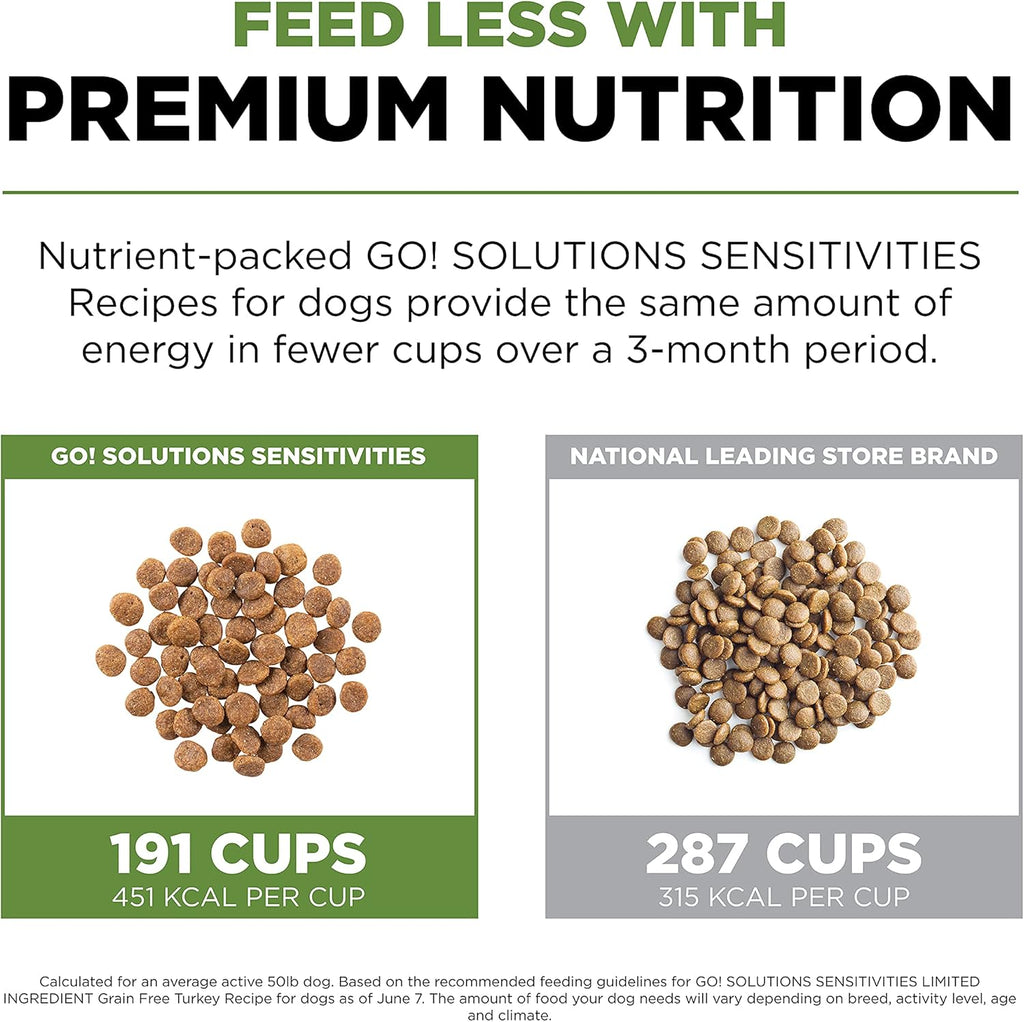 Go! Solutions Sensitivities Limited Ingredients, Grain-Free Dry Dog Food, Turkey Recipe for Sensitive Stomach, 22 lb Bag