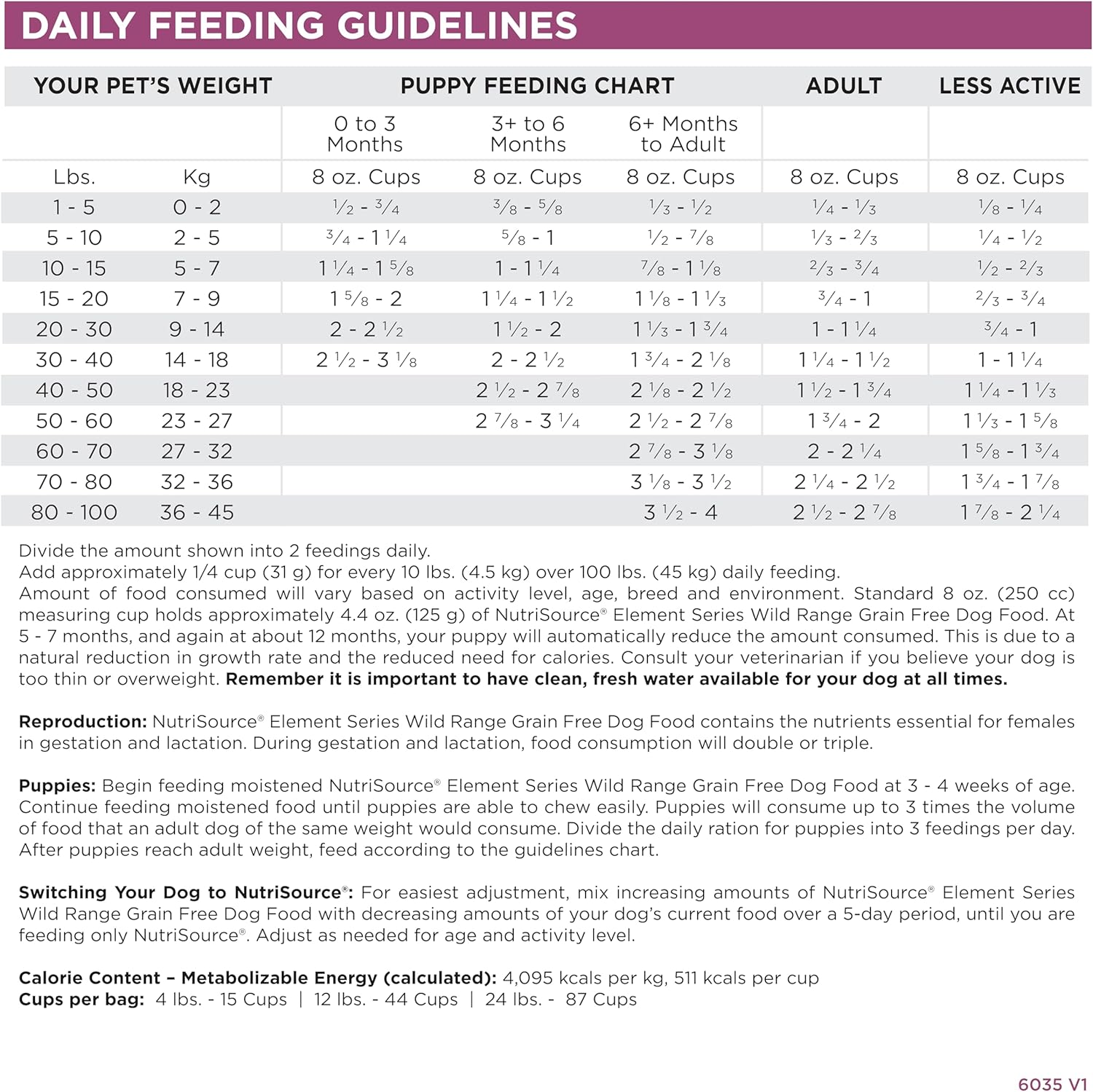 NutriSource Element Series Wild Range Dry Dog Food, Chicken, Pork & Bison, 4LB