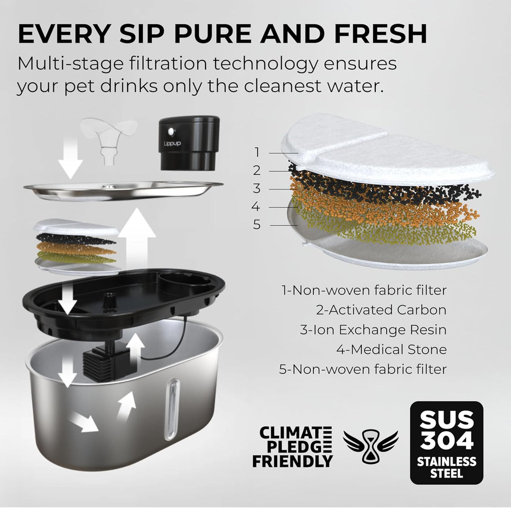 Replacement Filters for Stainless Steel Cat Water Fountain – 8 Pack Activated Carbon & Ion Exchange Resin for Fresh & Clean Drinking