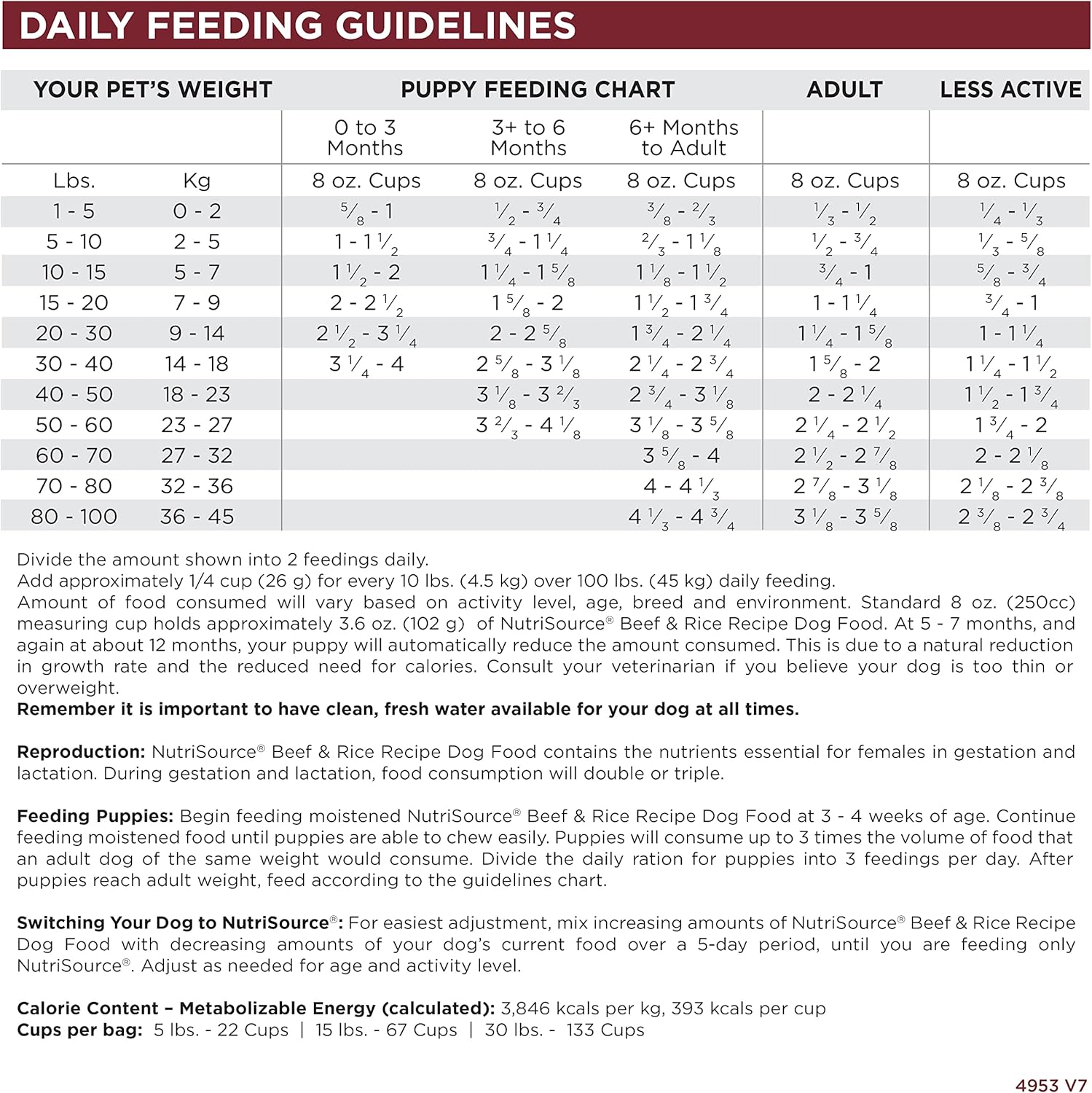 NutriSource Dog Food, Made with Beef and Brown Rice, with Wholesome Grains, 15LB, Dry Dog Food