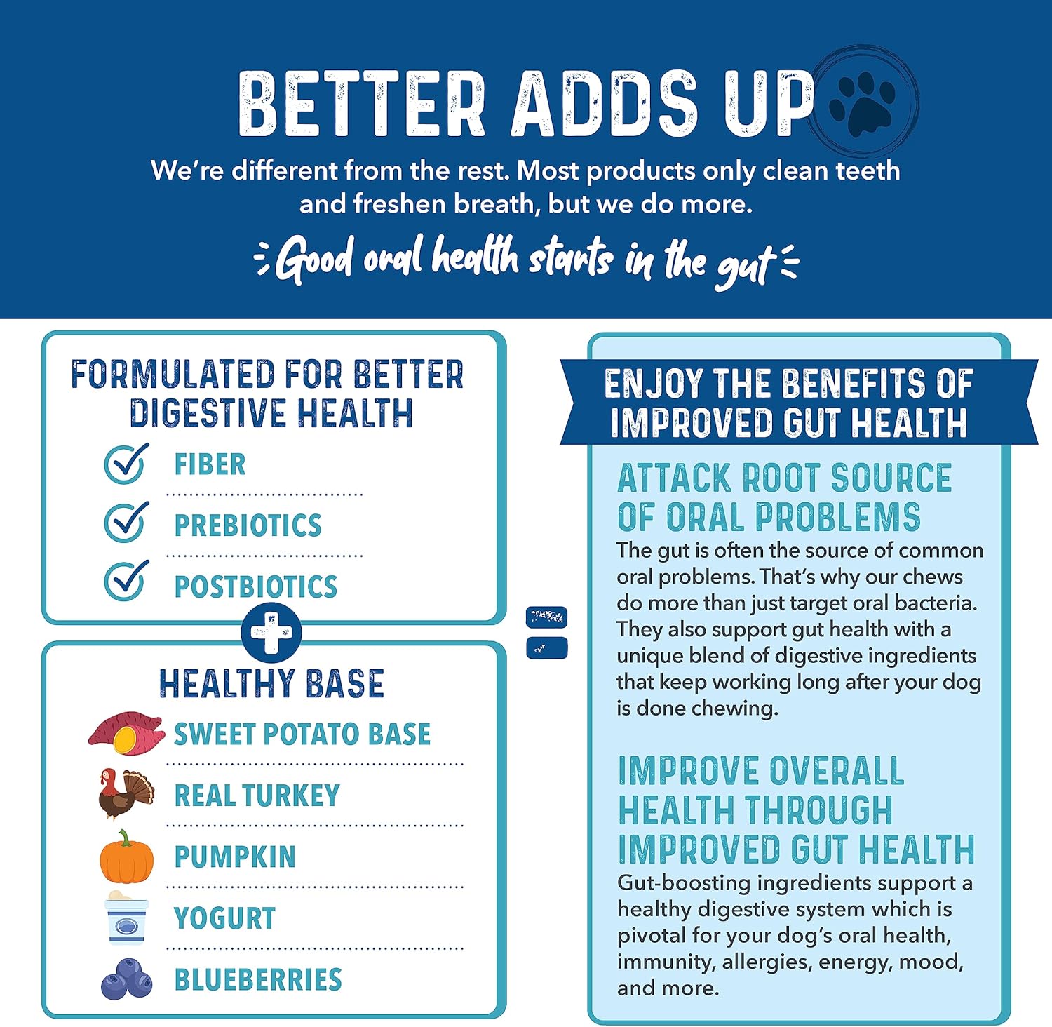 Bernie's Charming Chompers - Daily Dental Chews for Dogs 50-100 Lbs. - 12 Count - Cleans Teeth, Freshens Breath, + Boosts Oral-Gut Microbiome. Easy to Digest, Supports Healthy Digestion Naturally