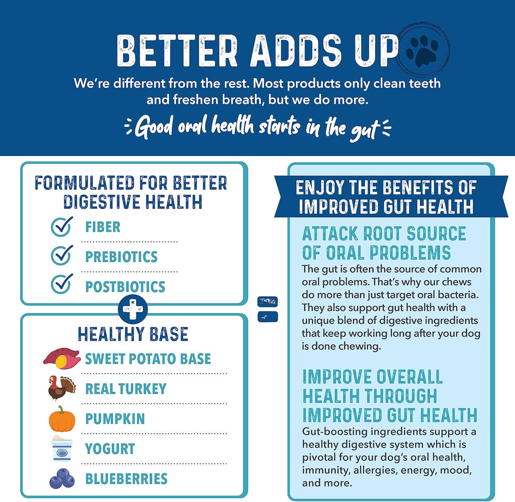 Bernie's Charming Chompers - Daily Dental Chews for Dogs - Cleans Teeth, Freshens Breath, + Boosts Oral-Gut Microbiome. Easy to Digest, Supports Healthy Digestion Naturally (36 oz, Small Dogs)