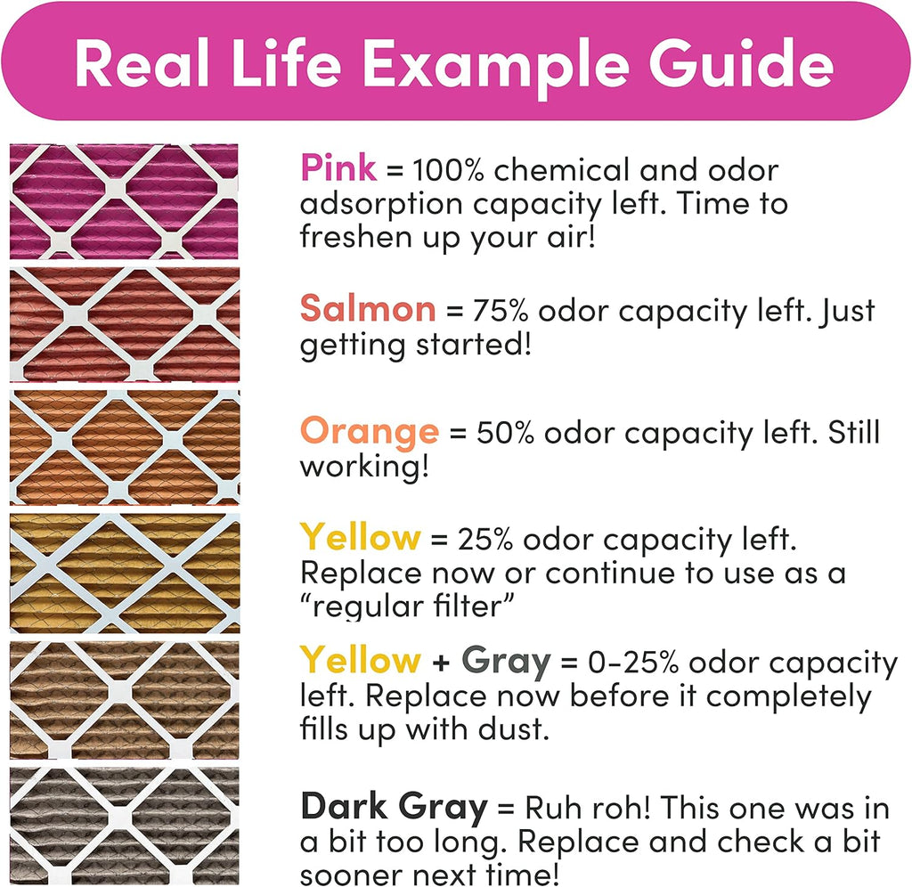 Colorfil 14x25x1 Air Filter (4-Pack) | Made in the USA | Color Changing | Remove Cat and Dog Odor | MERV 8 for Pet Hair Dander and Dust | 13.5"x24.5"x0.75" Exact Size