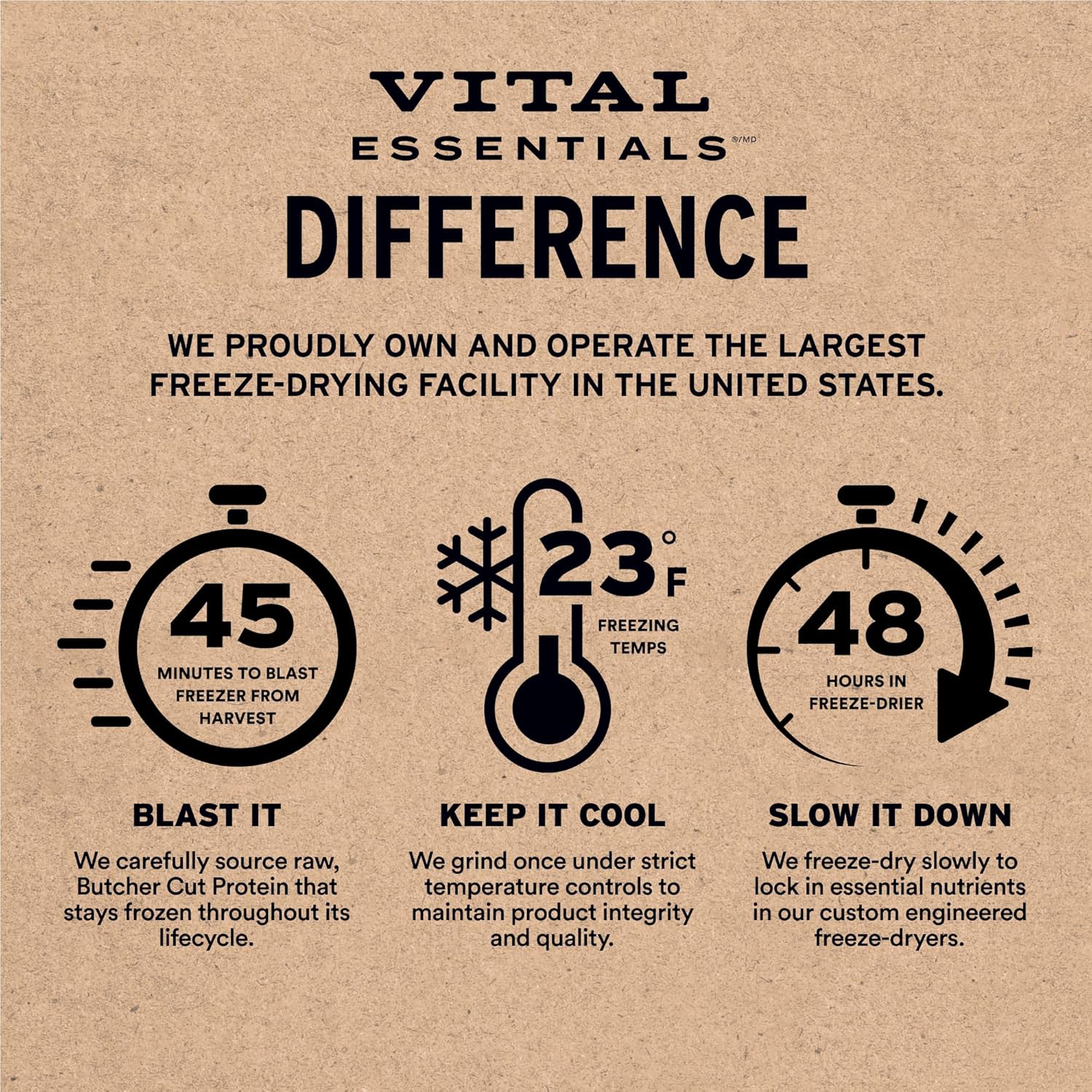 Vital Essentials Freeze-Dried Raw Duck Meal or Mixer Cat Food Soft Nibs | 99% Duck, Organs & Bone | 12 oz