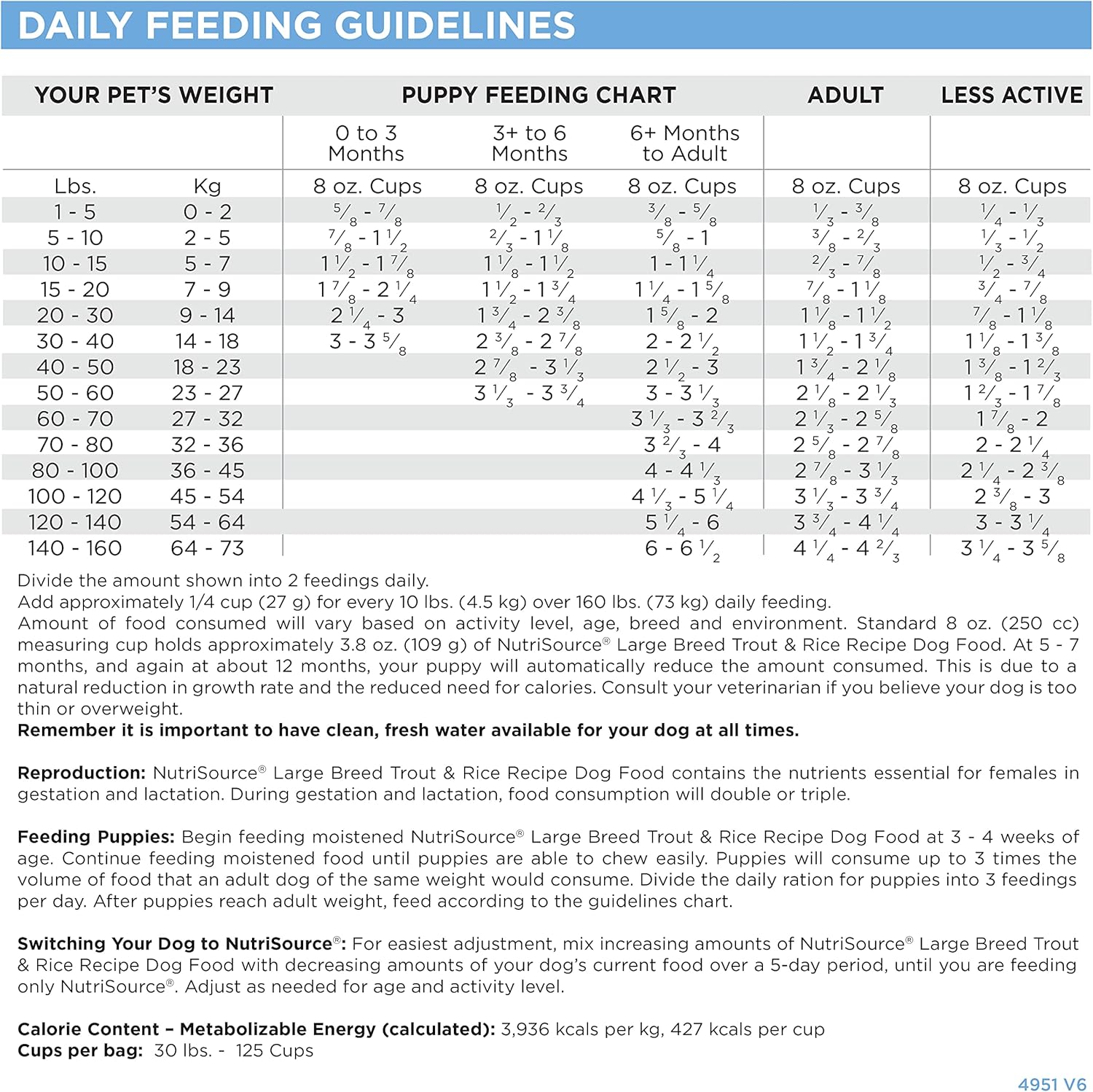 NutriSource Dog Food, Made with Trout and Rice, Large Breed, with Wholesome Grains, 30LB, Dry Dog Food
