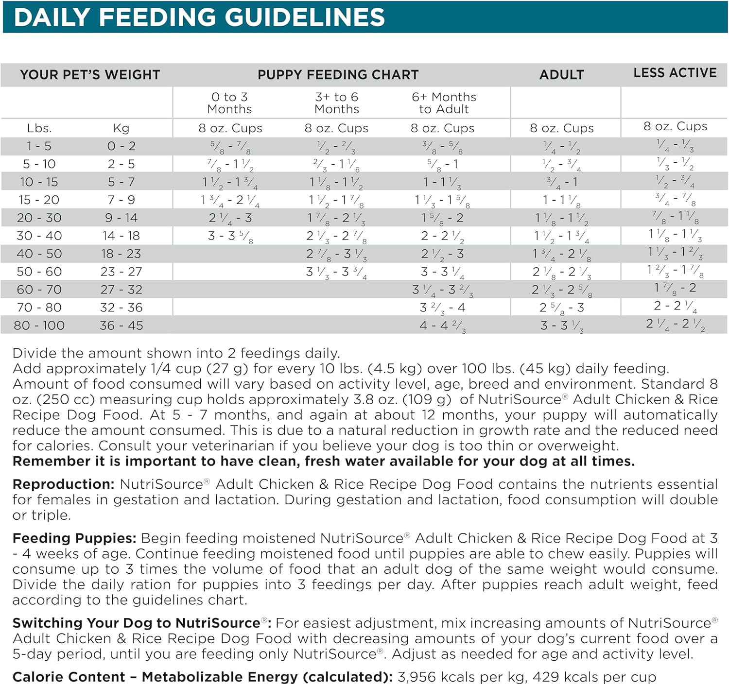 NutriSource Adult Dry Dog Food, Chicken and Rice, 12LB